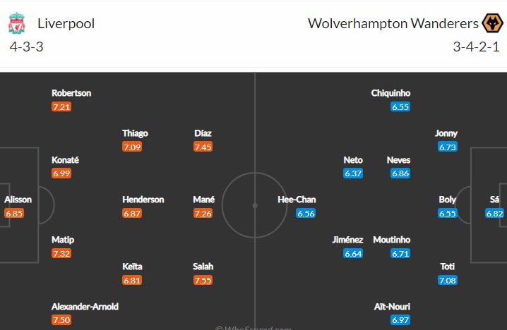 Soi kèo phạt góc Liverpool vs Wolves, 22h ngày 22/5 - Ảnh 4