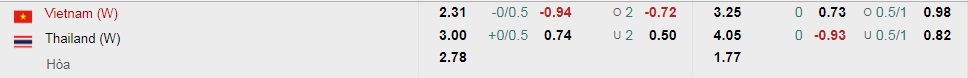 Tỷ lệ kèo nhà cái nữ Việt Nam vs nữ Thái Lan mới nhất, 19h ngày 21/5 - Ảnh 1