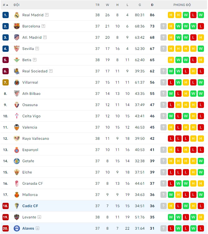 Nhận định, soi kèo Alaves vs Cadiz, 01h00 ngày 23/05 - Ảnh 3