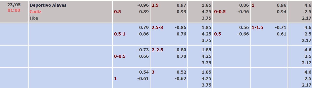 Nhận định, soi kèo Alaves vs Cadiz, 01h00 ngày 23/05 - Ảnh 4
