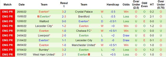 Nhận định, soi kèo Arsenal vs Everton, 22h ngày 22/5 - Ảnh 2