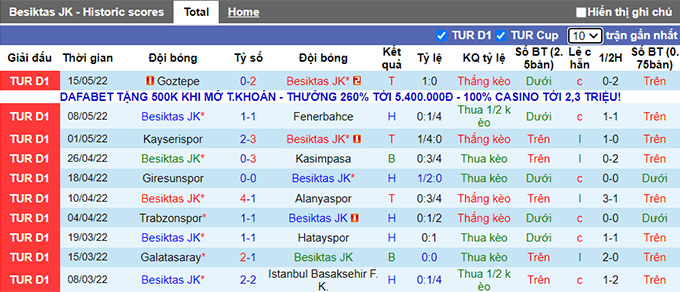 Nhận định, soi kèo Besiktas vs Konyaspor, 23h ngày 21/5 - Ảnh 1