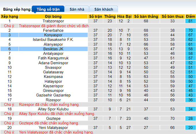 Nhận định, soi kèo Besiktas vs Konyaspor, 23h ngày 21/5 - Ảnh 4
