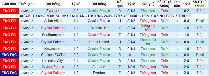 Nhận định, soi kèo Crystal Palace vs MU, 22h ngày 22/5 - Ảnh 1