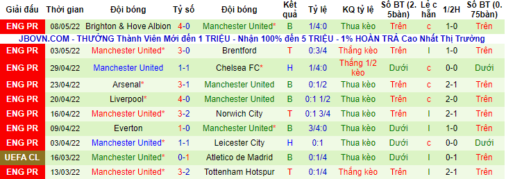 Nhận định, soi kèo Crystal Palace vs MU, 22h ngày 22/5 - Ảnh 2