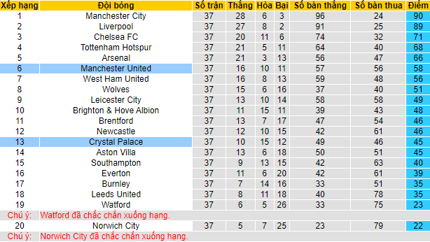 Nhận định, soi kèo Crystal Palace vs MU, 22h ngày 22/5 - Ảnh 5
