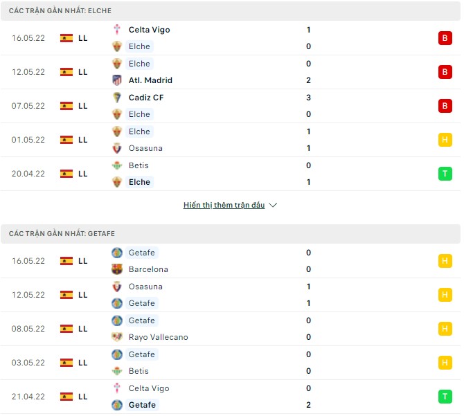 Nhận định, soi kèo Elche vs Getafe, 22h30 ngày 22/05 - Ảnh 1