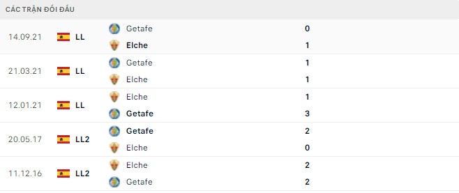 Nhận định, soi kèo Elche vs Getafe, 22h30 ngày 22/05 - Ảnh 2