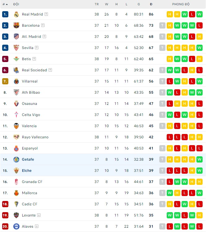 Nhận định, soi kèo Elche vs Getafe, 22h30 ngày 22/05 - Ảnh 3