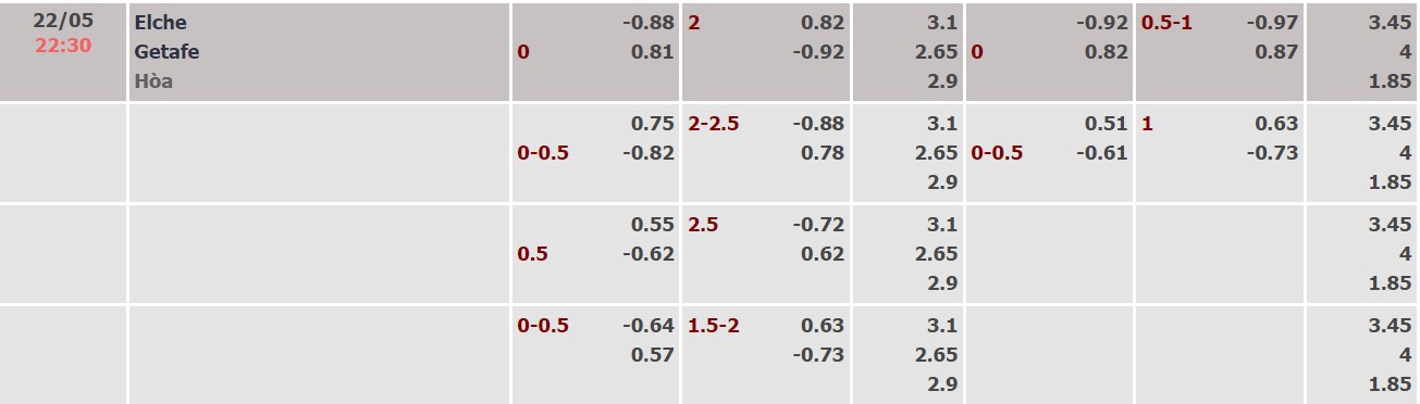 Nhận định, soi kèo Elche vs Getafe, 22h30 ngày 22/05 - Ảnh 4