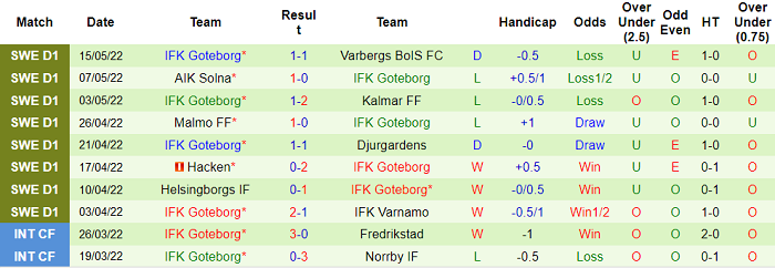 Nhận định, soi kèo Elfsborg vs Goteborg, 20h ngày 22/5 - Ảnh 2