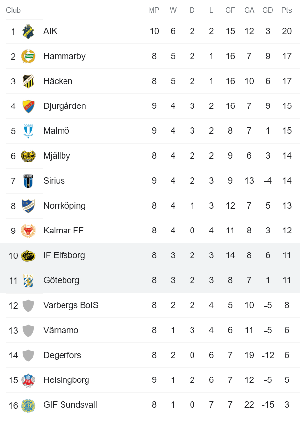 Nhận định, soi kèo Elfsborg vs Goteborg, 20h ngày 22/5 - Ảnh 4