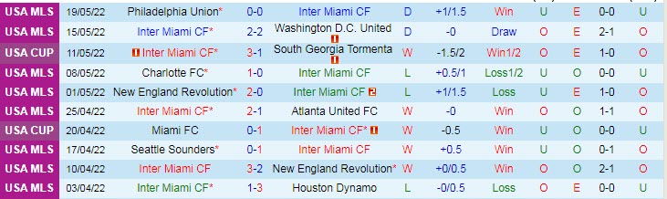 Nhận định soi kèo Inter Miami vs New York Red Bulls, 5h07 ngày 23/5 - Ảnh 1