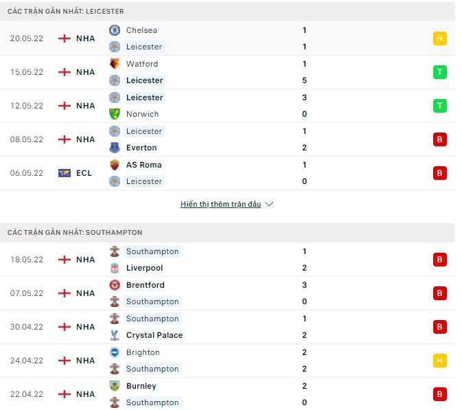 Nhận định, soi kèo Leicester vs Southampton, 22h00 ngày 22/05 - Ảnh 2