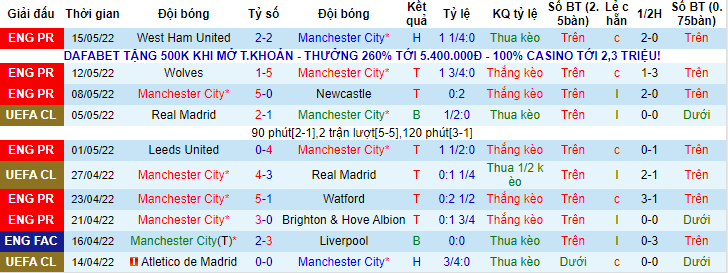 Nhận định, soi kèo Man City vs Aston Villa, 22h ngày 22/5 - Ảnh 1
