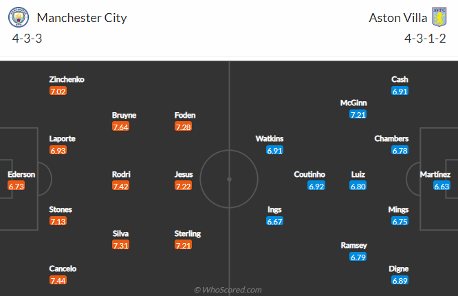Nhận định, soi kèo Man City vs Aston Villa, 22h ngày 22/5 - Ảnh 4
