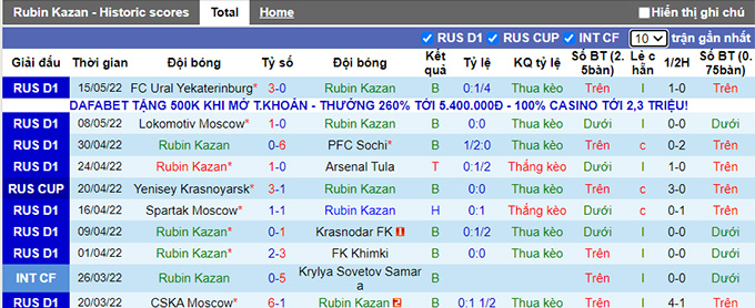 Nhận định, soi kèo Rubin Kazan vs Ufa, 21h ngày 21/5 - Ảnh 1