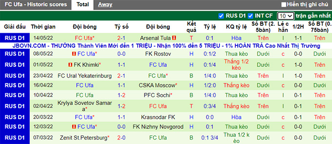 Nhận định, soi kèo Rubin Kazan vs Ufa, 21h ngày 21/5 - Ảnh 2