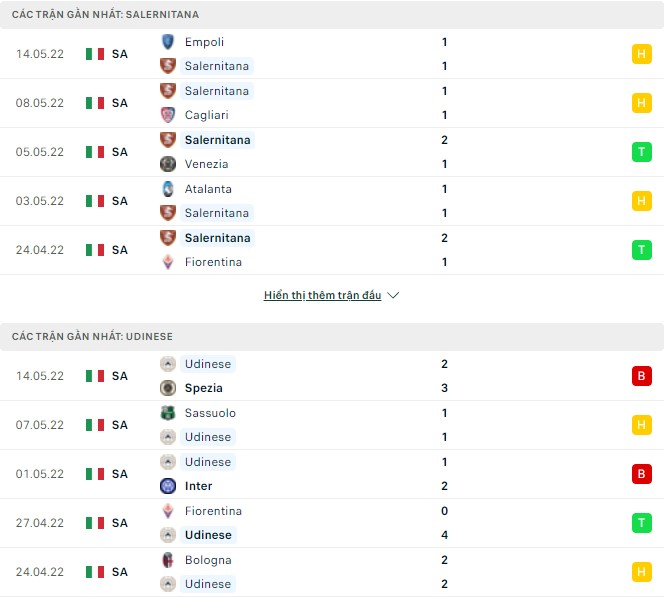 Nhận định, soi kèo Salernitana vs Udinese, 02h00 ngày 23/05 - Ảnh 1