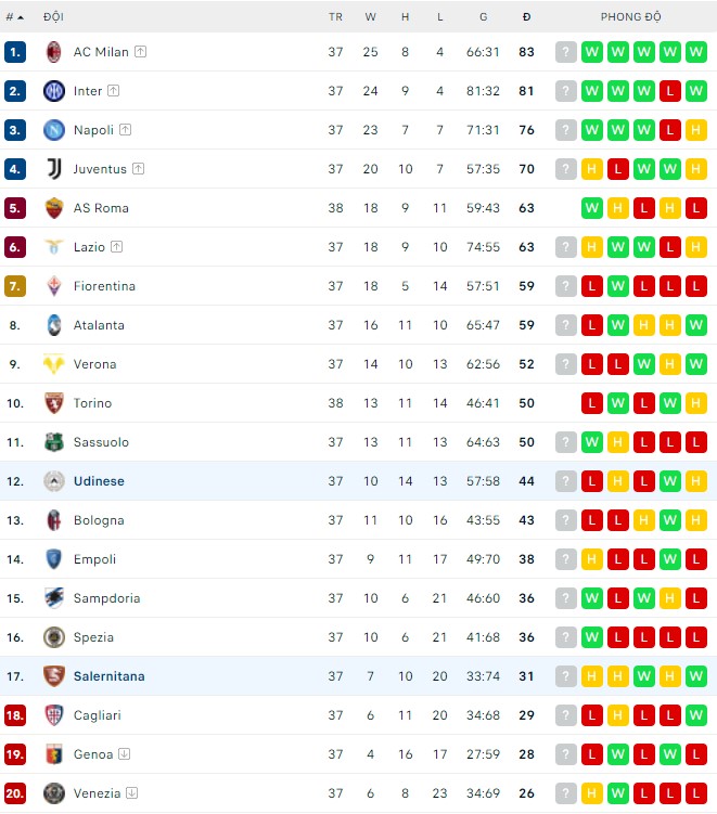 Nhận định, soi kèo Salernitana vs Udinese, 02h00 ngày 23/05 - Ảnh 3