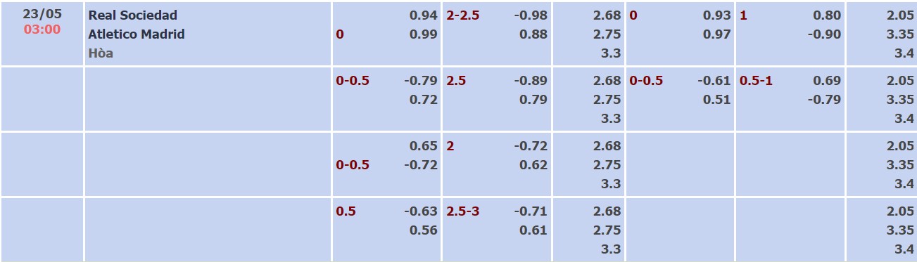 Nhận định, soi kèo Sociedad vs Atl. Madrid, 03h00 ngày 23/05 - Ảnh 4