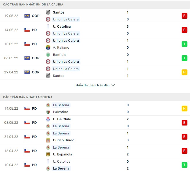 Nhận định, soi kèo Union La Calera vs La Serena, 07h00 ngày 22/05 - Ảnh 1