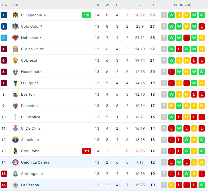 Nhận định, soi kèo Union La Calera vs La Serena, 07h00 ngày 22/05 - Ảnh 3