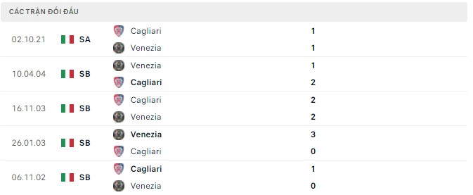 Nhận định, soi kèo Venezia vs Cagliari, 02h00 ngày 23/05 - Ảnh 2