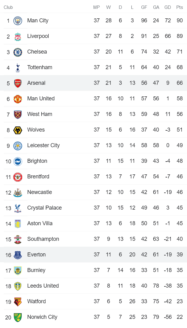 Phân tích kèo hiệp 1 Arsenal vs Everton, 22h ngày 22/5 - Ảnh 4