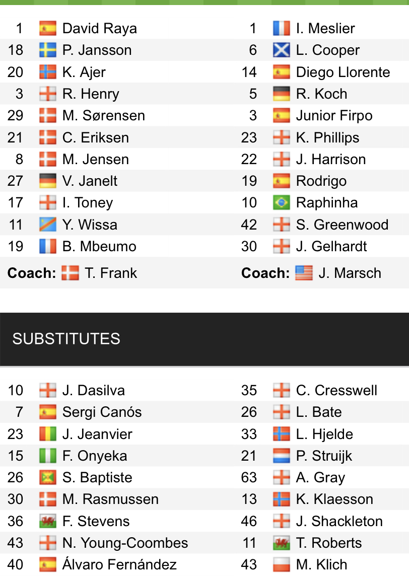 Đội hình ra sân chính thức Brentford vs Leeds, 22h ngày 22/5 (cập nhật) - Ảnh 1