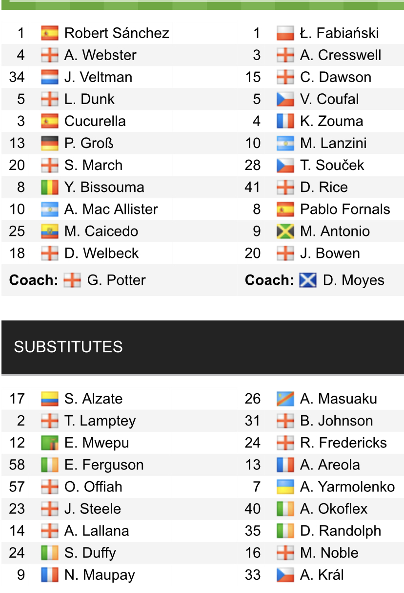 Đội hình ra sân chính thức Brighton vs West Ham, 22h ngày 22/5 (cập nhật) - Ảnh 1