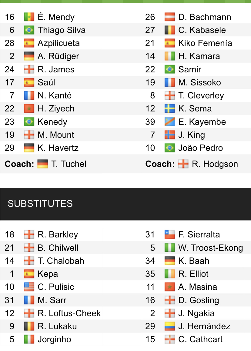 Đội hình ra sân chính thức Chelsea vs Watford, 22h ngày 22/5 (cập nhật) - Ảnh 1