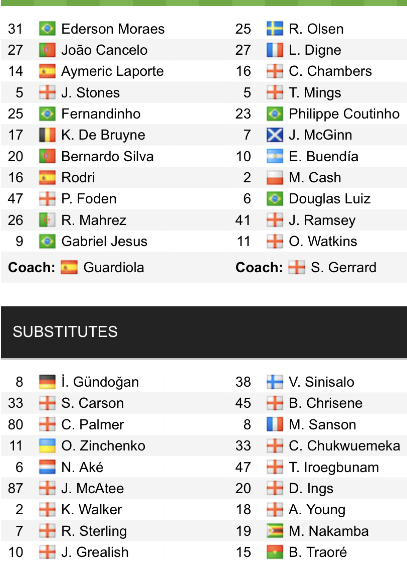 Đội hình ra sân chính thức Man City vs Aston Villa, 22h ngày 22/5 (cập nhật) - Ảnh 1