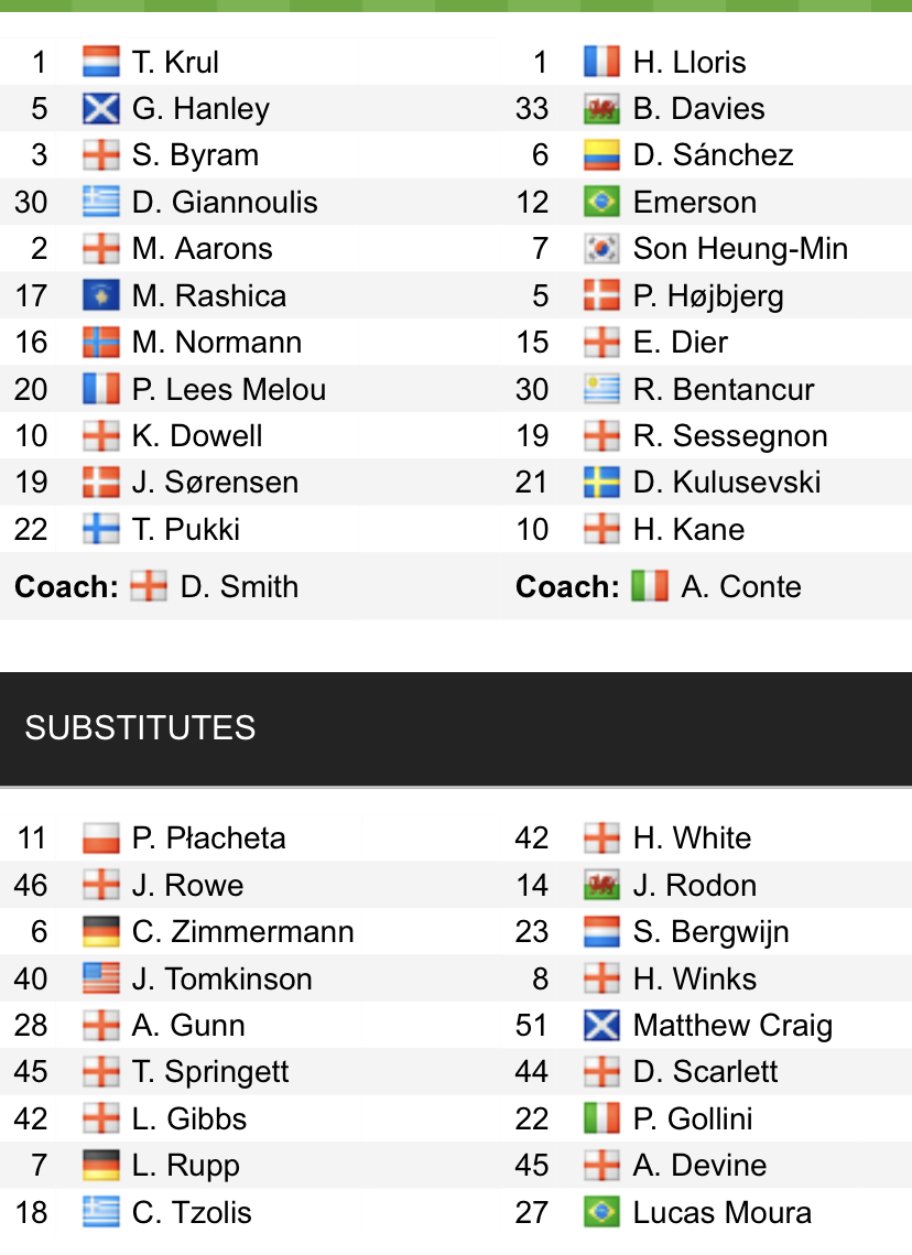 Đội hình ra sân chính thức Norwich vs Tottenham, 22h ngày 22/5 (cập nhật) - Ảnh 1