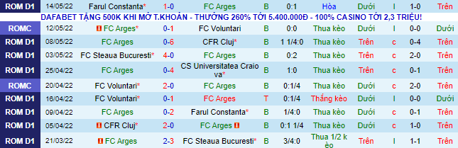 Nhận định, soi kèo Arges vs Voluntari, 0h30 ngày 24/5 - Ảnh 2