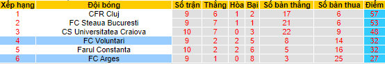 Nhận định, soi kèo Arges vs Voluntari, 0h30 ngày 24/5 - Ảnh 4