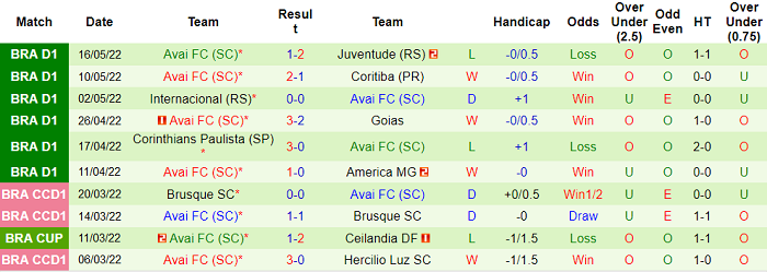 Nhận định, soi kèo Athletico PR vs Avai, 5h ngày 23/5 - Ảnh 2