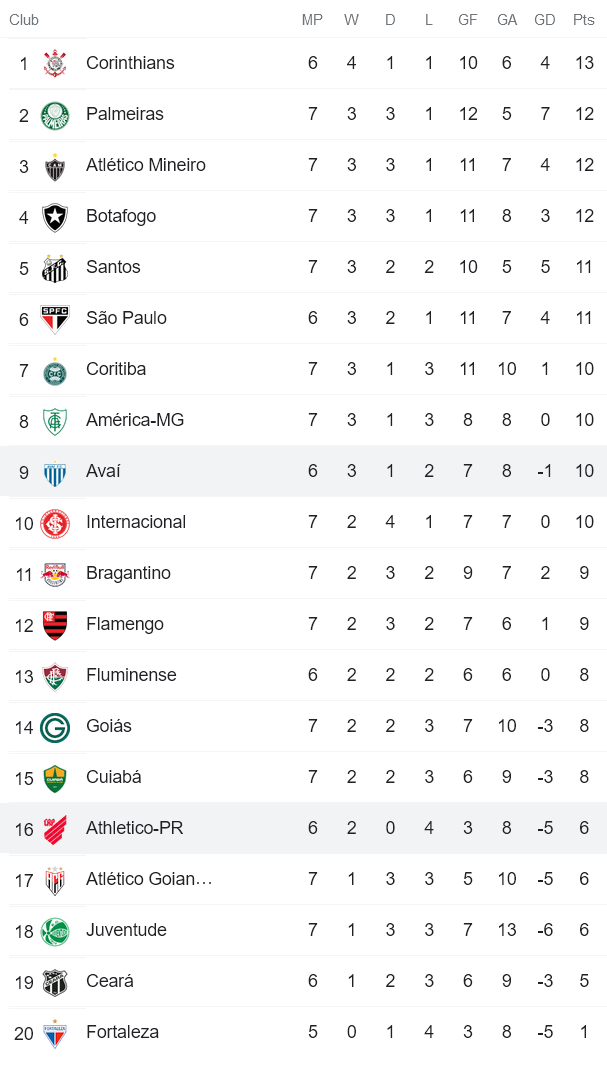 Nhận định, soi kèo Athletico PR vs Avai, 5h ngày 23/5 - Ảnh 4