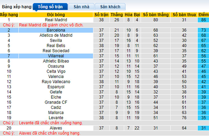 Nhận định, soi kèo Barcelona vs Villarreal, 3h ngày 23/5 - Ảnh 4