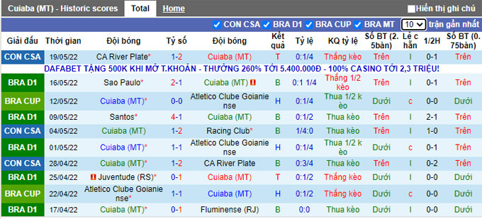  Nhận định, soi kèo Cuiaba vs Internacional, 7h ngày 22/5 - Ảnh 1