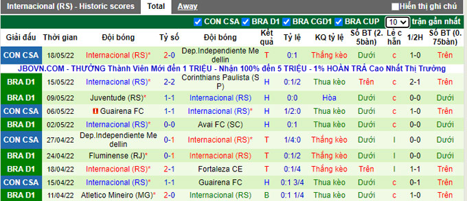  Nhận định, soi kèo Cuiaba vs Internacional, 7h ngày 22/5 - Ảnh 2