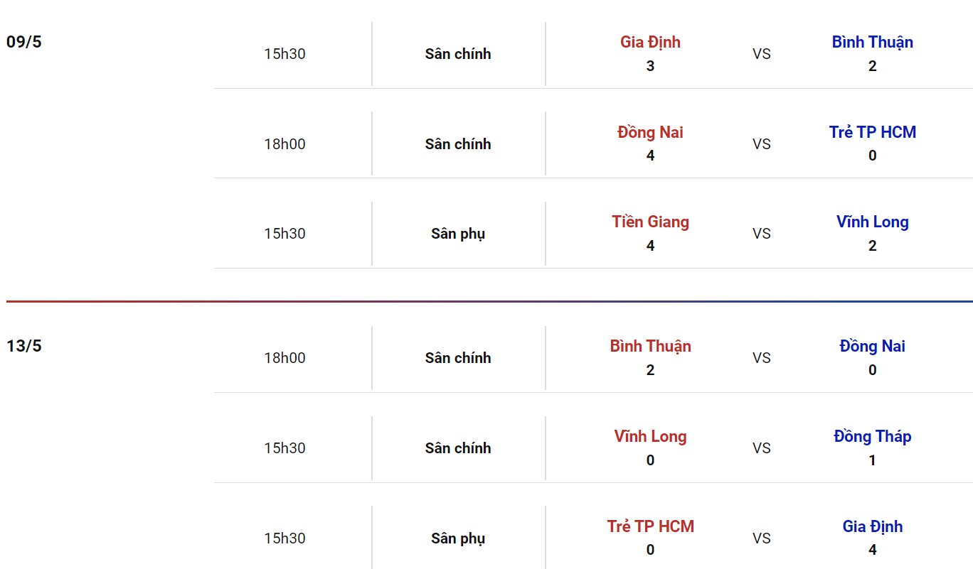 Nhận định, soi kèo Đồng Nai vs Tiền Giang, 15h30 ngày 23/05 - Ảnh 2