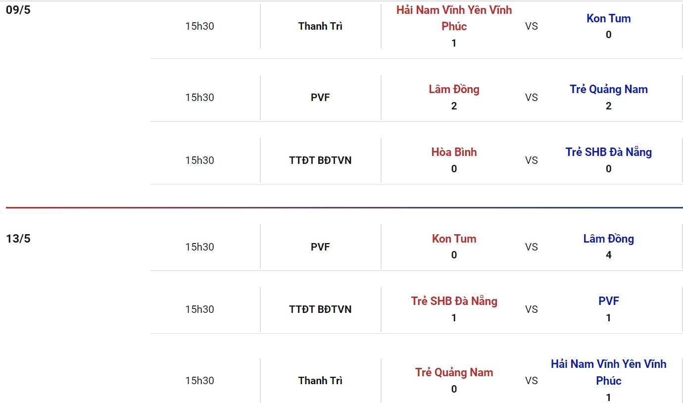 Nhận định, soi kèo Hải Nam Vĩnh Phúc vs PVF, 15h30 ngày 23/05 - Ảnh 2