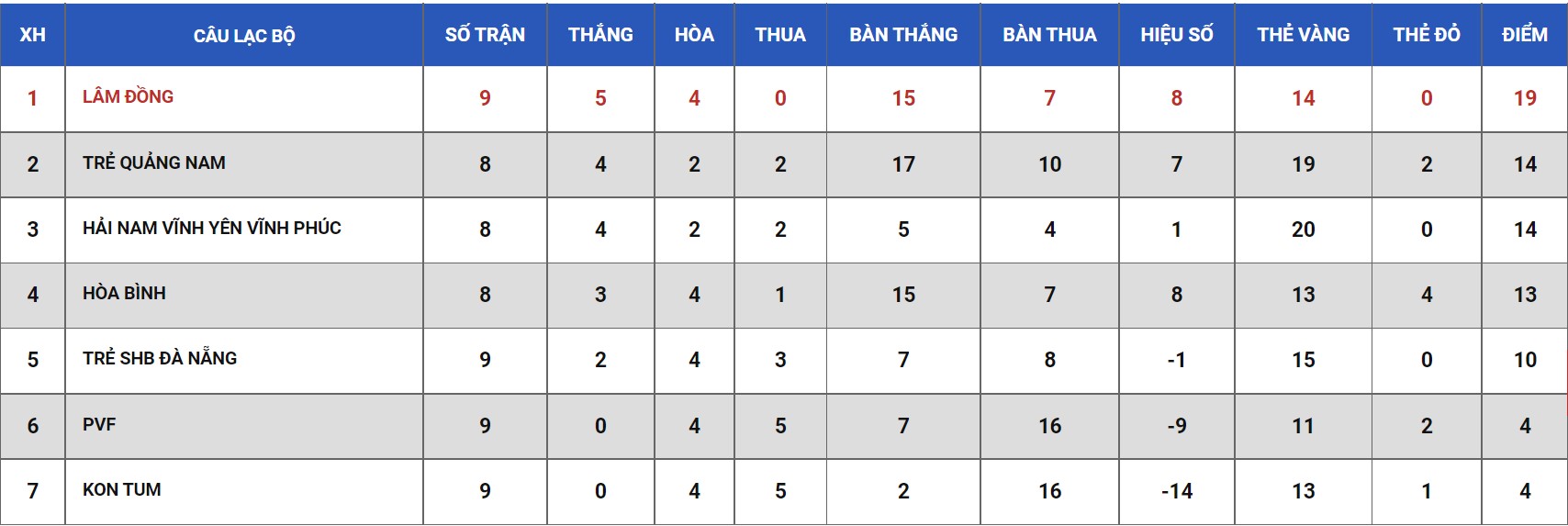 Nhận định, soi kèo Hải Nam Vĩnh Phúc vs PVF, 15h30 ngày 23/05 - Ảnh 3