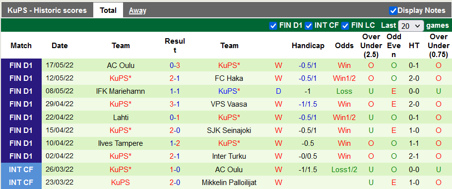 Nhận định, soi kèo HIFK vs KuPS, 22h ngày 23/5 - Ảnh 2