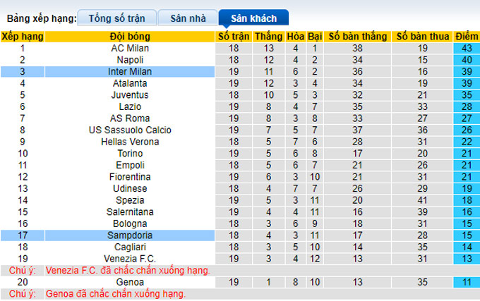 Nhận định, soi kèo Inter Milan vs Sampdoria, 23h ngày 22/5 - Ảnh 4