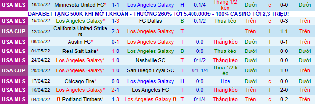 Nhận định, soi kèo LA Galaxy vs Houston Dynamo, 7h07 ngày 23/5 - Ảnh 2