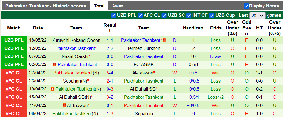 Nhận định, soi kèo Lokomotiv vs Pakhtakor, 21h ngày 23/5 - Ảnh 2
