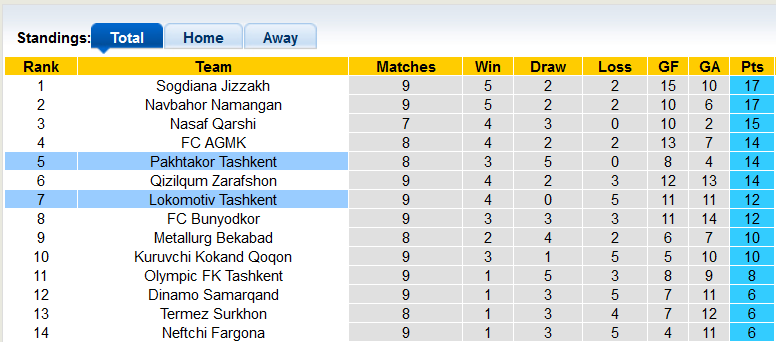 Nhận định, soi kèo Lokomotiv vs Pakhtakor, 21h ngày 23/5 - Ảnh 4