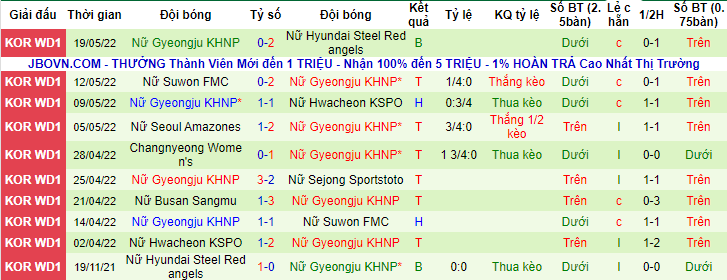 Nhận định, soi kèo Nữ Hyundai Steel vs nữ Gyeongju, 16h ngày 23/5 - Ảnh 2